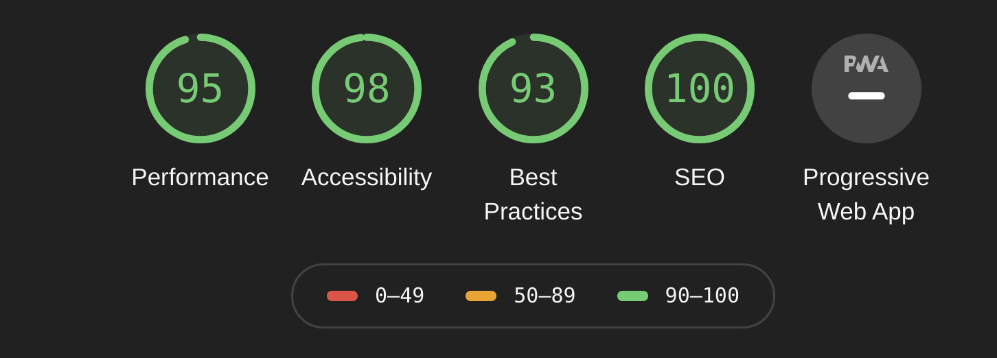 Resultado Rendimiento Foxize Cloud: 95 performance, 98 accessibility, 93 best practices, 100 SEO