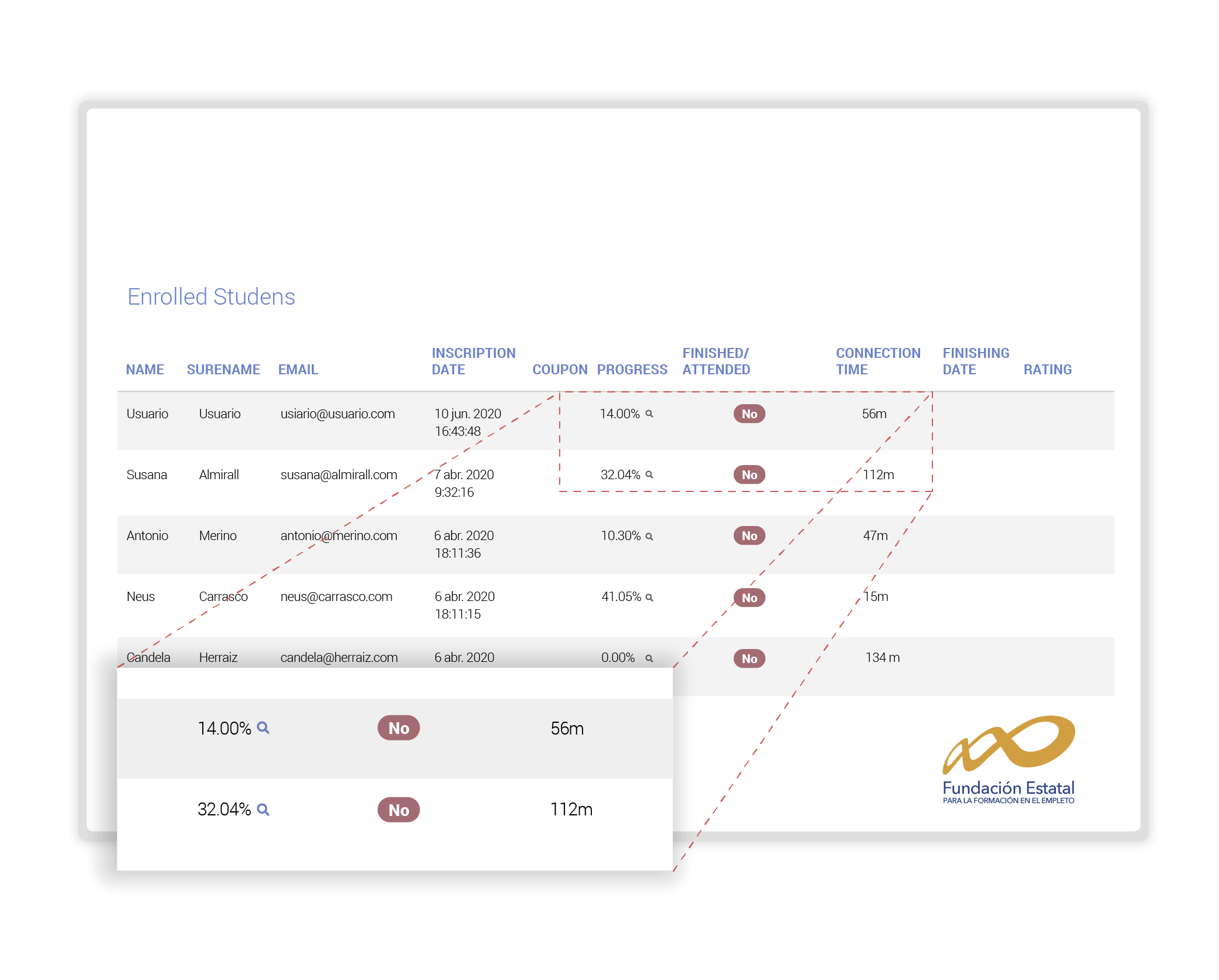 The Foxize Cloud platform is prepared to subsidize training actions through FUNDAE